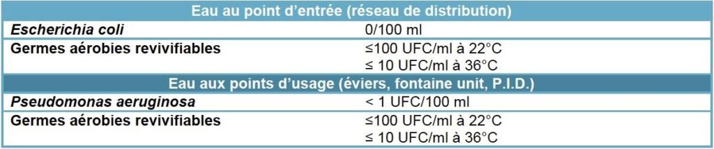 Critères de potabilité fixé par le code de la santé publique articles R;1321-1 à R,1321-5