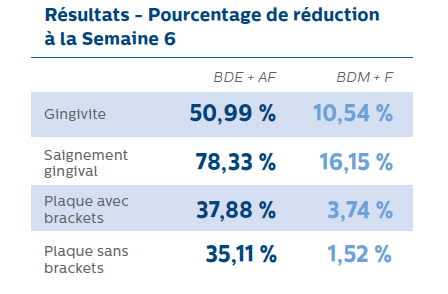 Résultat-étude-tableau1
