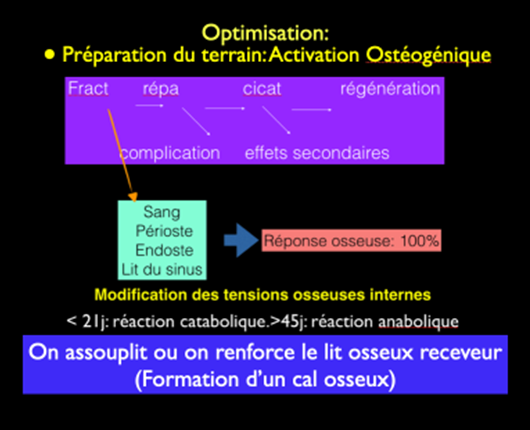 Figure-1