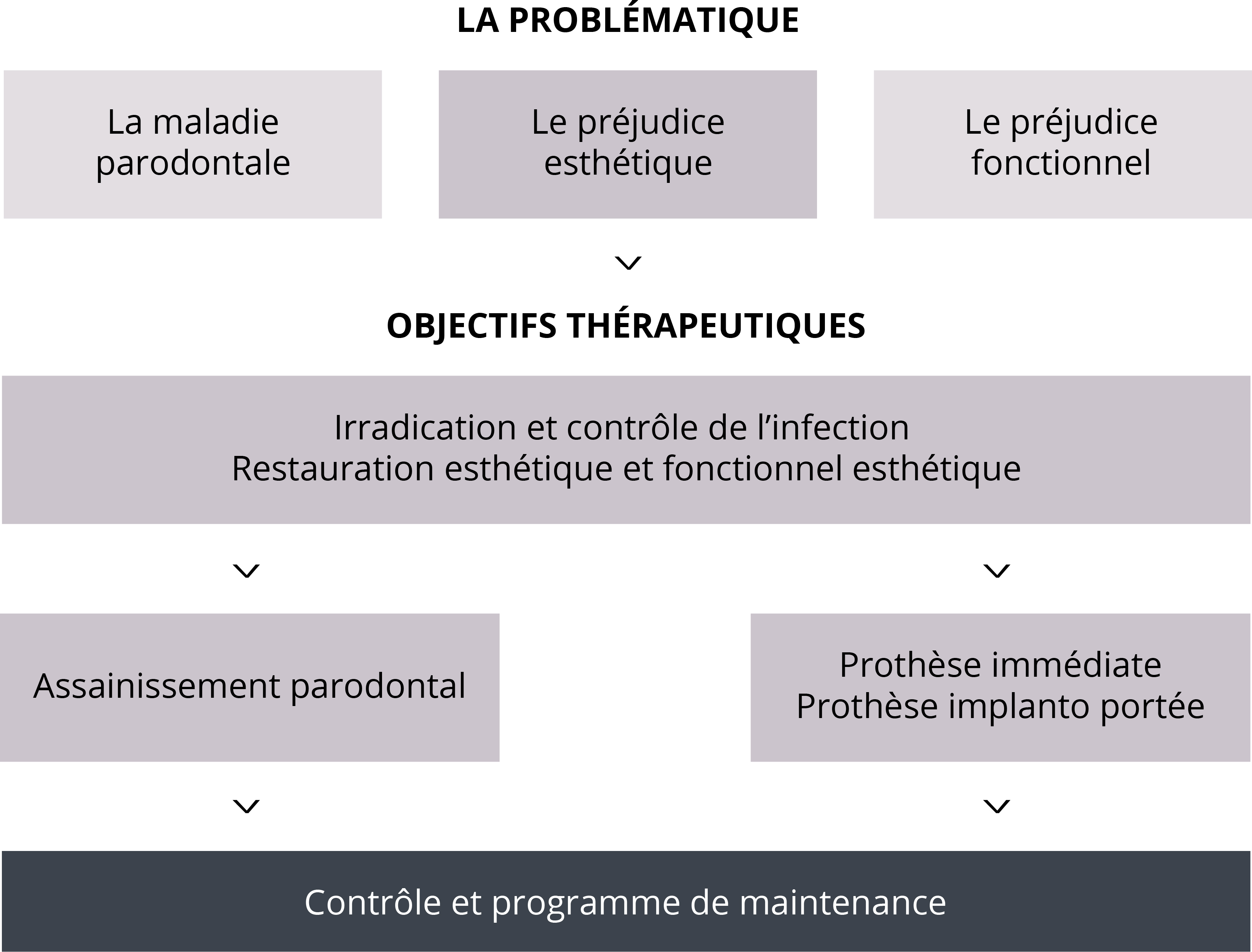 Schema-article-Extraction-implantaire