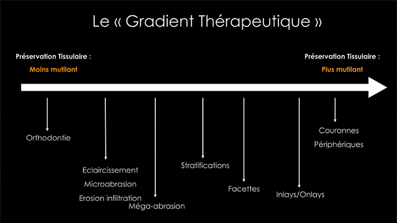 figure1