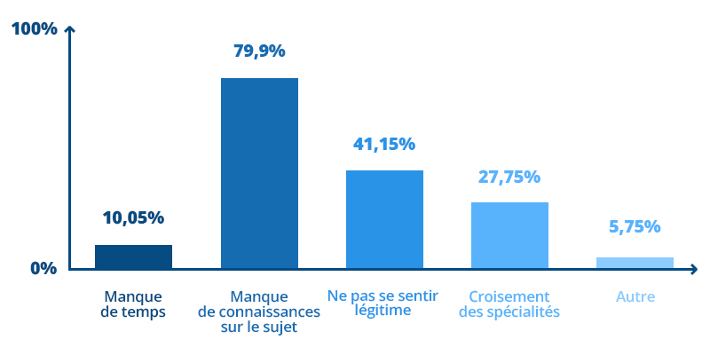 graphique-reCOL