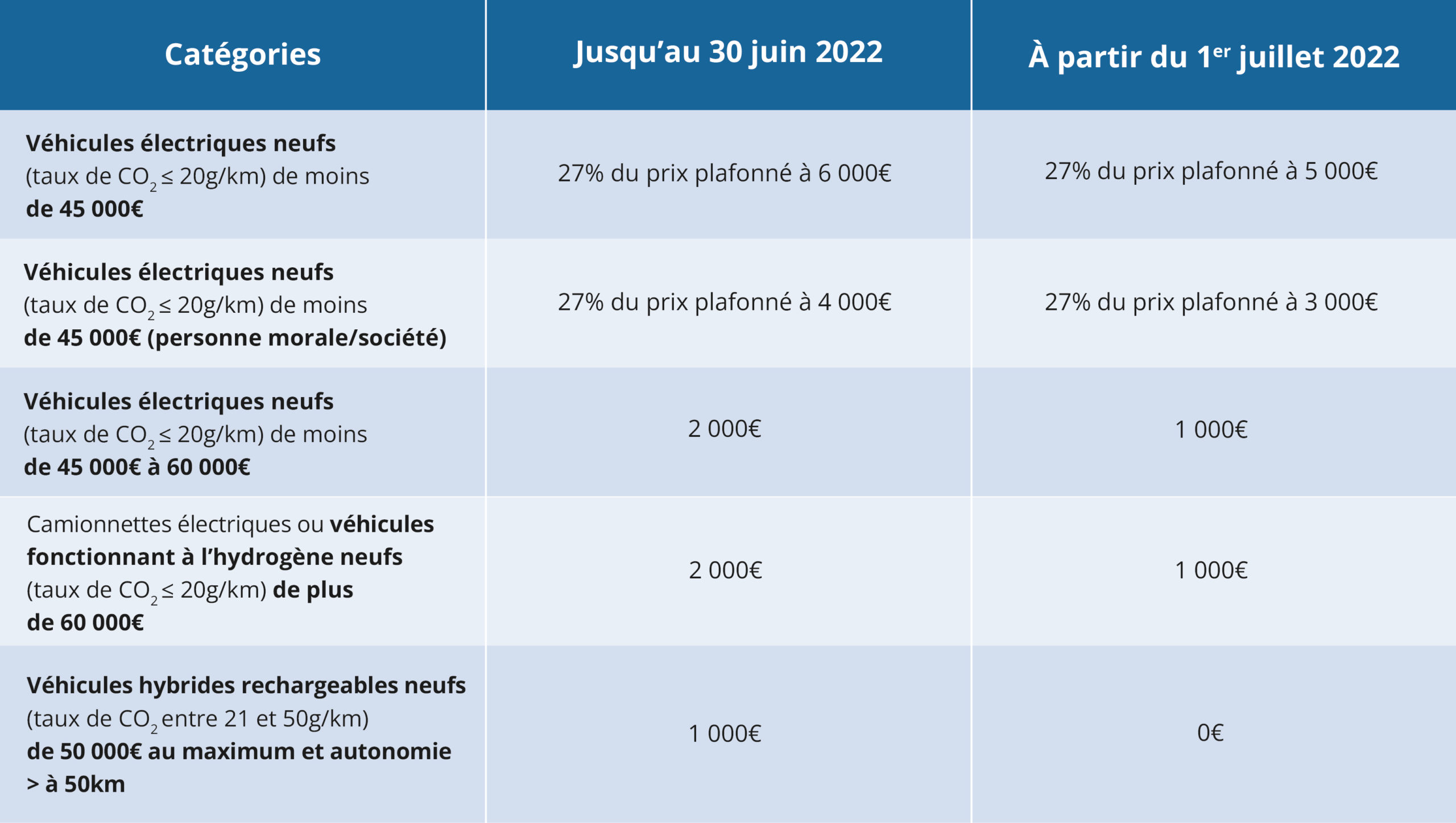 tableau_credit-auto